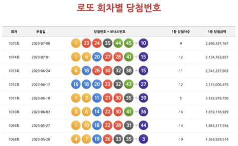 1107 회 로또 당첨 번호 확인